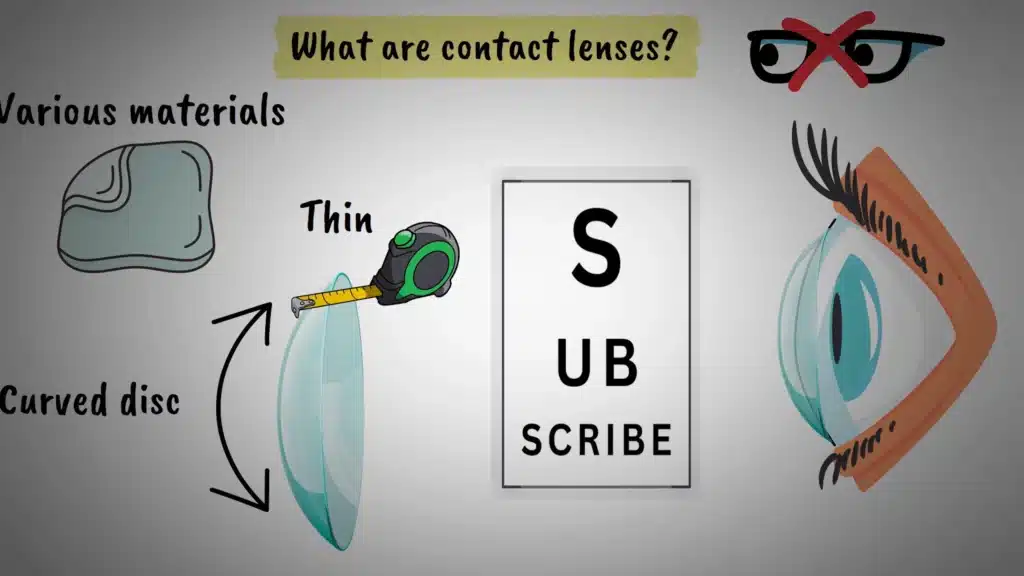 What are contact lenses