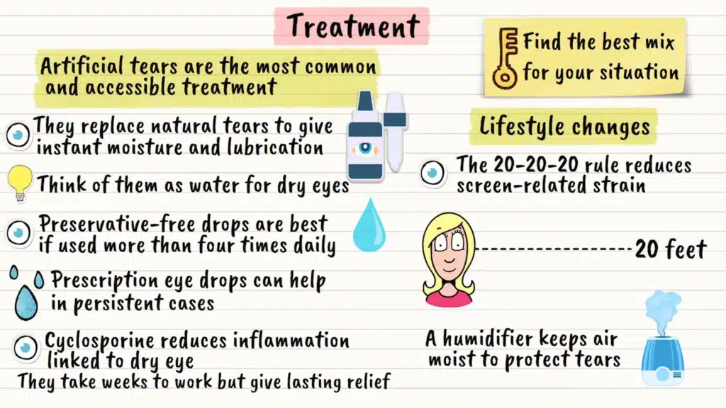 Dry eye syndrome treatment