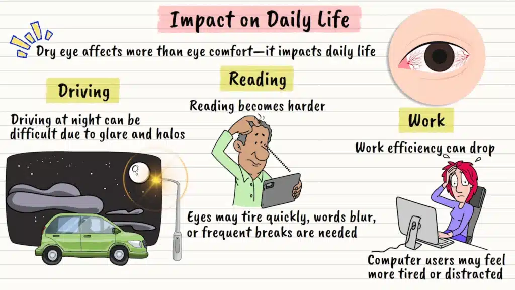Dry eye syndrome impact on daily life