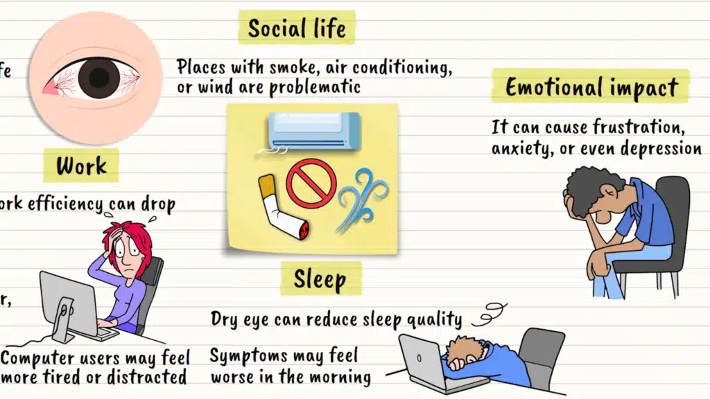 Dry eye syndrome impact on daily life