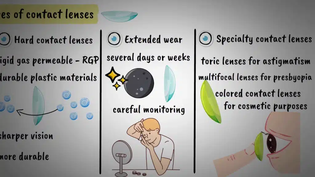 Specialty contact lenses