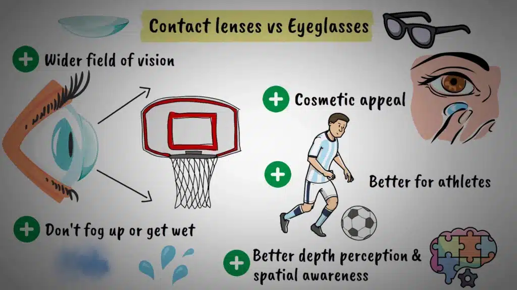 Contact lenses vs Eyeglasses