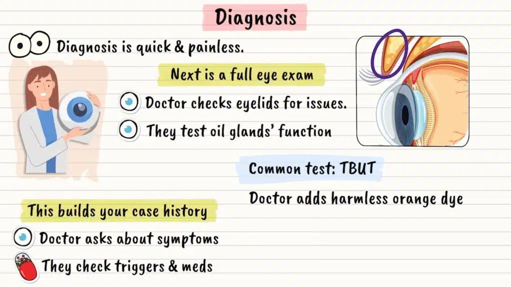 Dry eye syndrome diagnosis