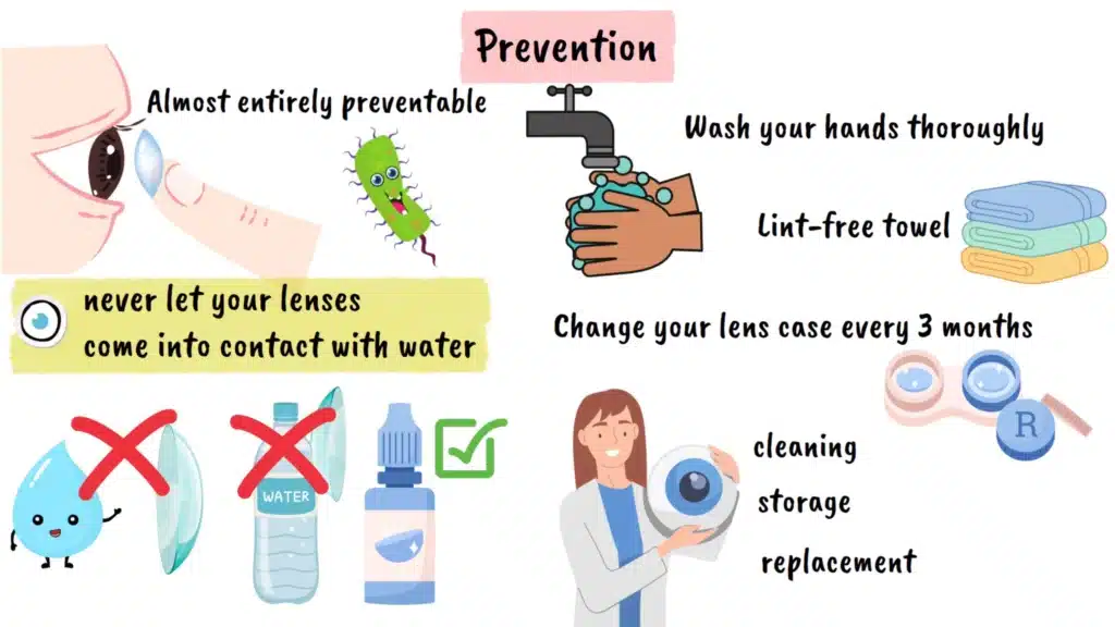 Acanthamoeba Keratitis prevention