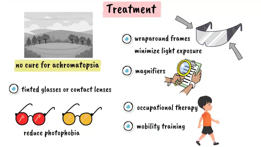 Achromatopsia treatment