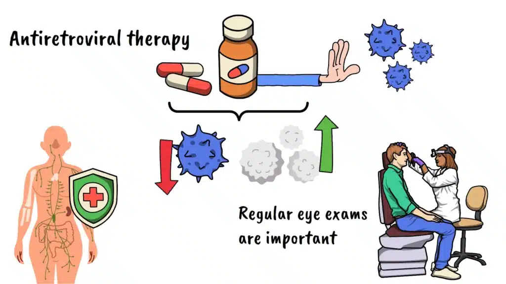 Antiretroviral therapy