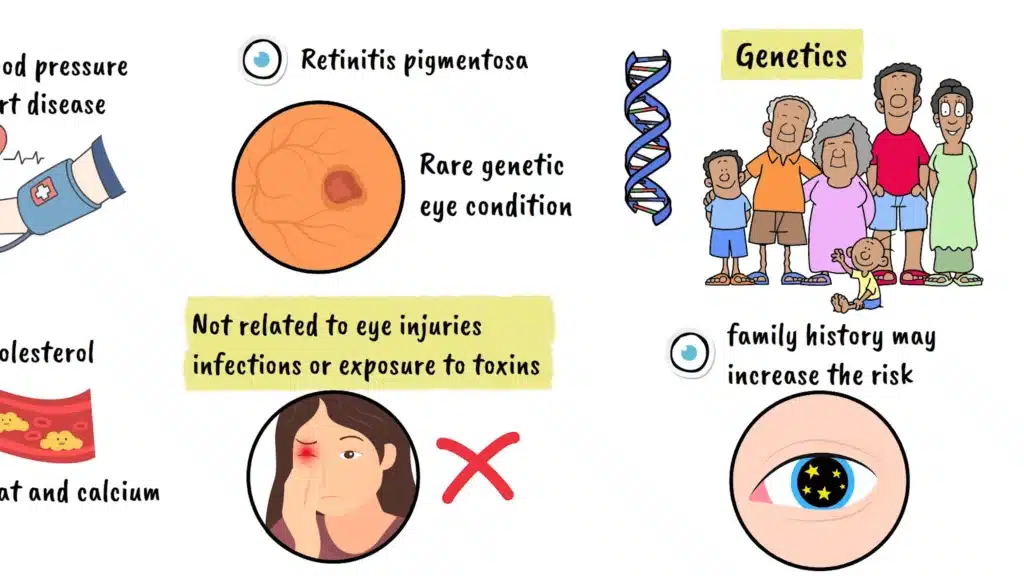 Asteroid Hyalosis genetics