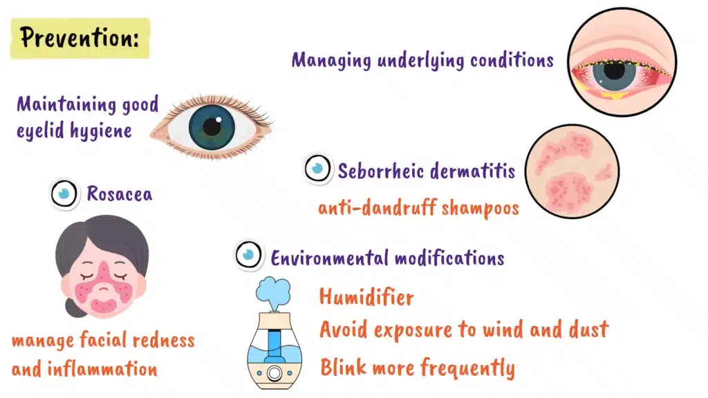 Blepharitis prevention