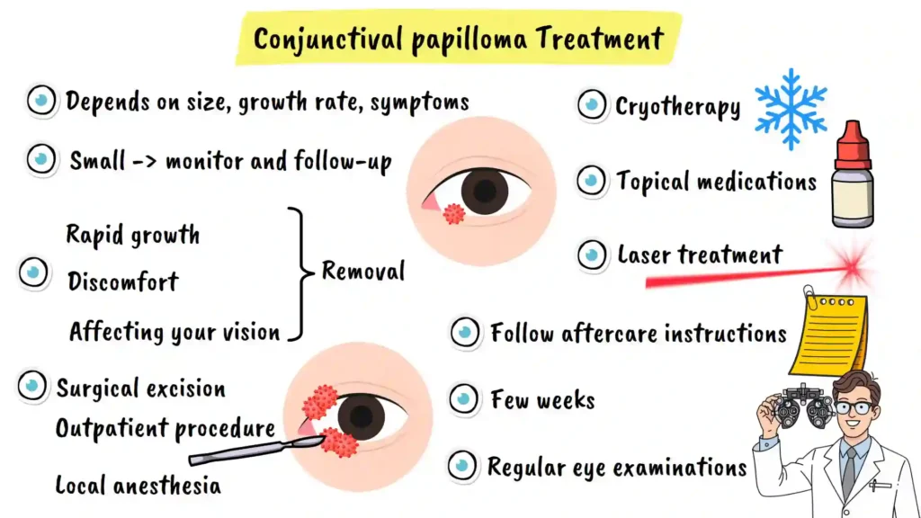 Conjunctival Papilloma Treatment