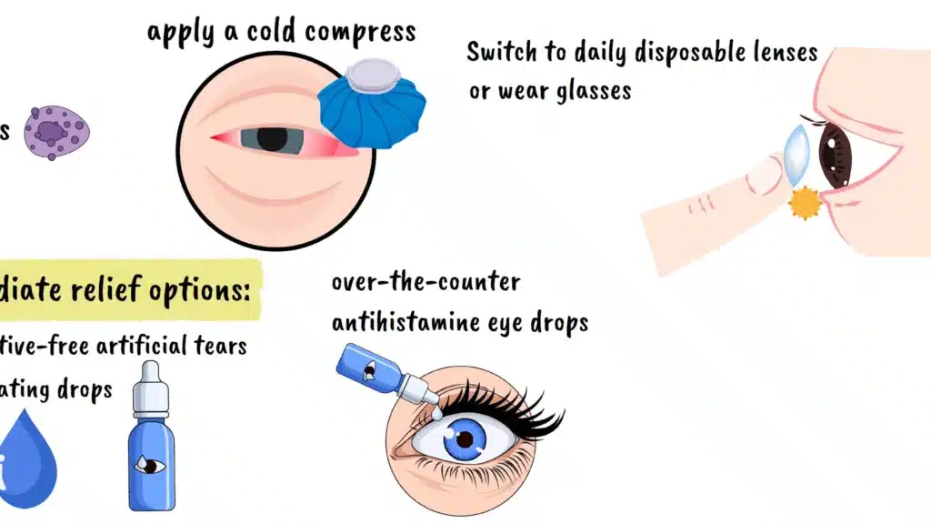 Eye allergies treatment