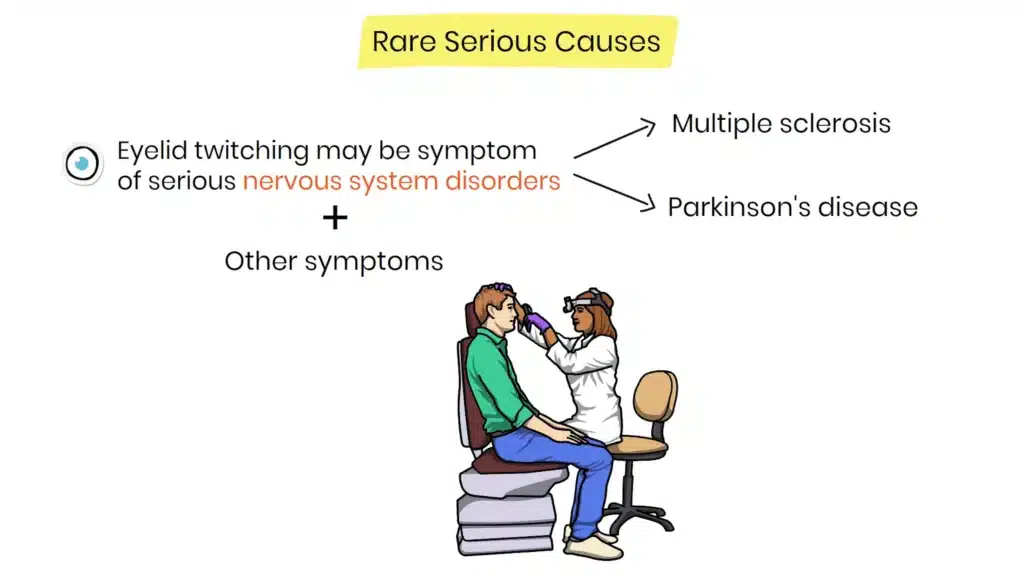 Eyelid Twitching rare serious causes