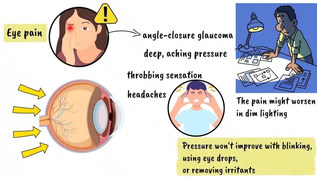 Glaucoma eye pressure