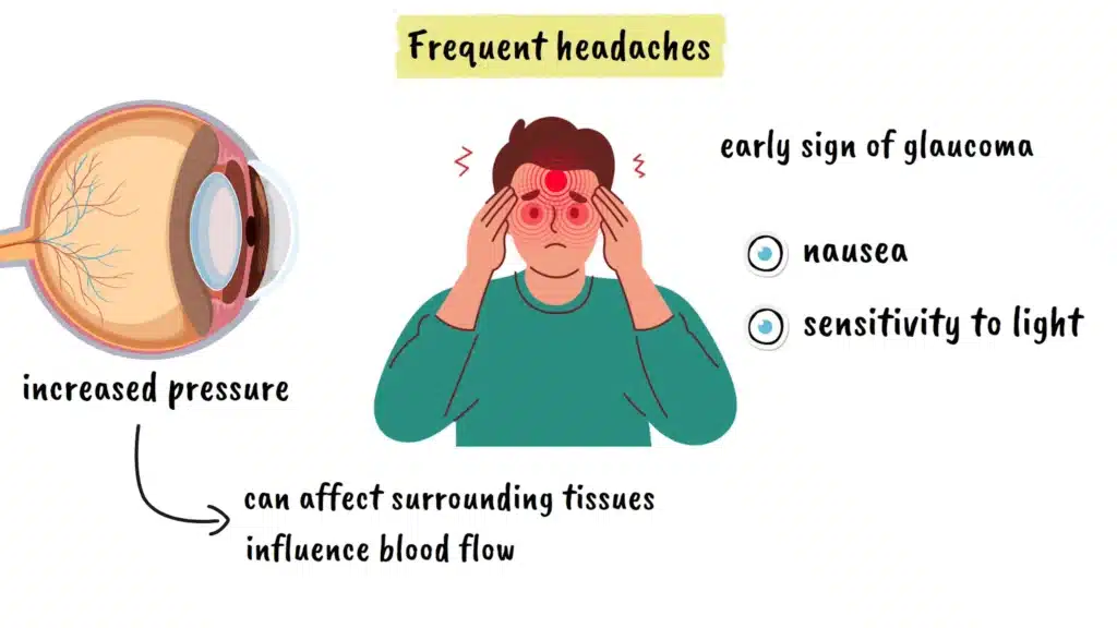 Glaucoma frequent headaches