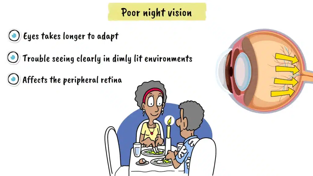 Glaucoma poor night vision