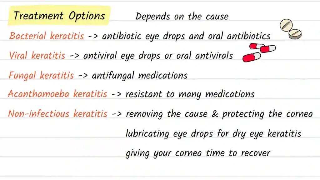 Keratitis treatment