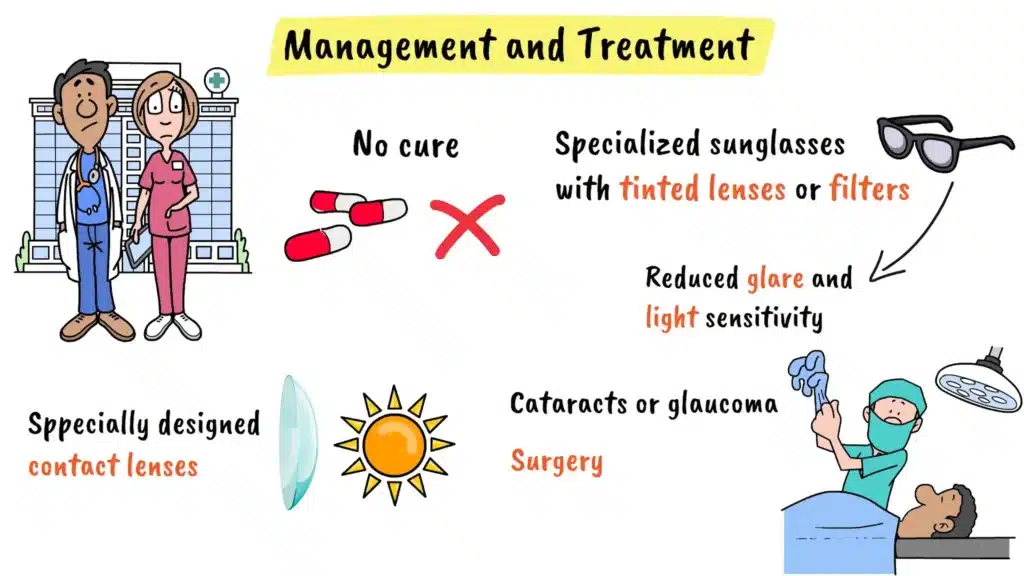Management and treatment of Aniridia