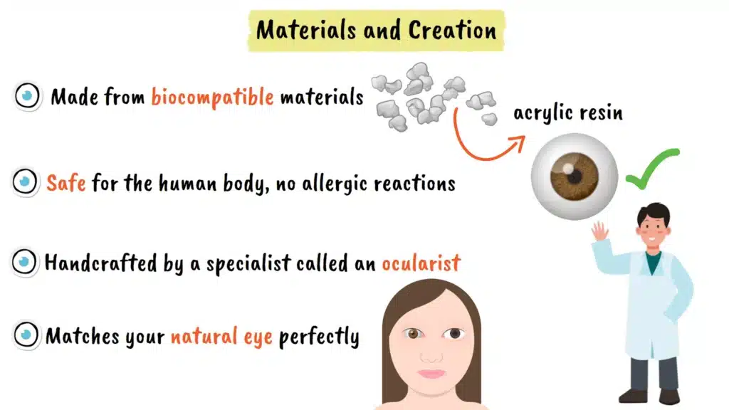 Materials and creation of artificial eye in Ocular Prosthesis