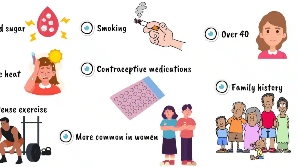 More causes of Ocular Migraine