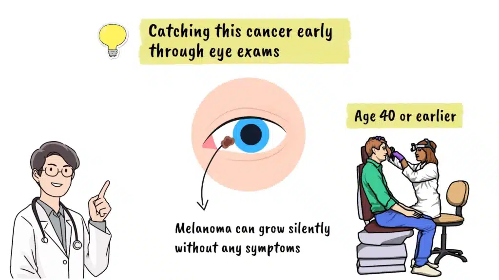 Ocular Melanoma conclusion