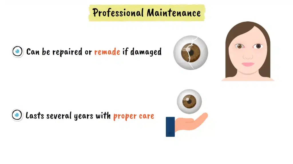 Professional maintenance of Ocular Prosthesis