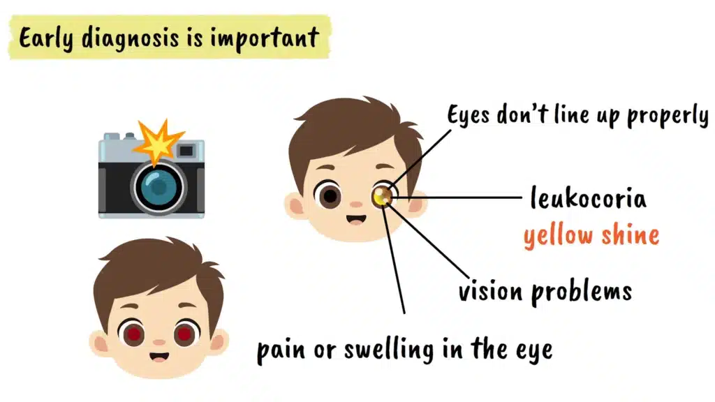 Retinoblastoma diagnosis