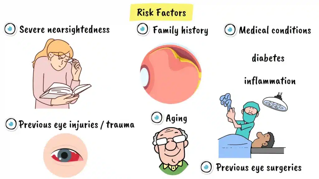 Risk factors of Retinal Detachment