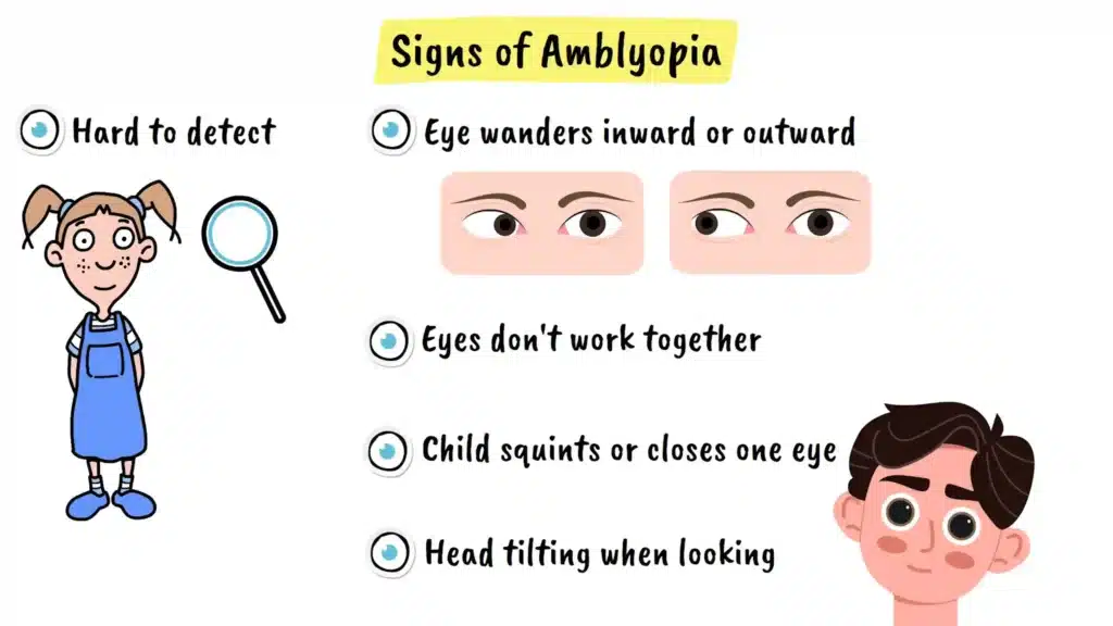 Signs of Amblyopia