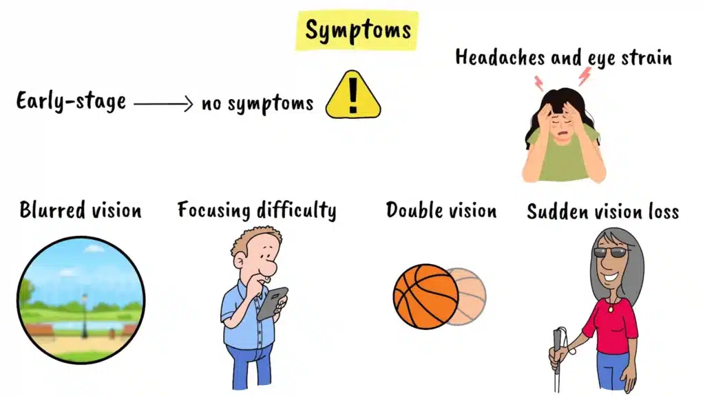 Symptoms of Hypertensive Retinopathy