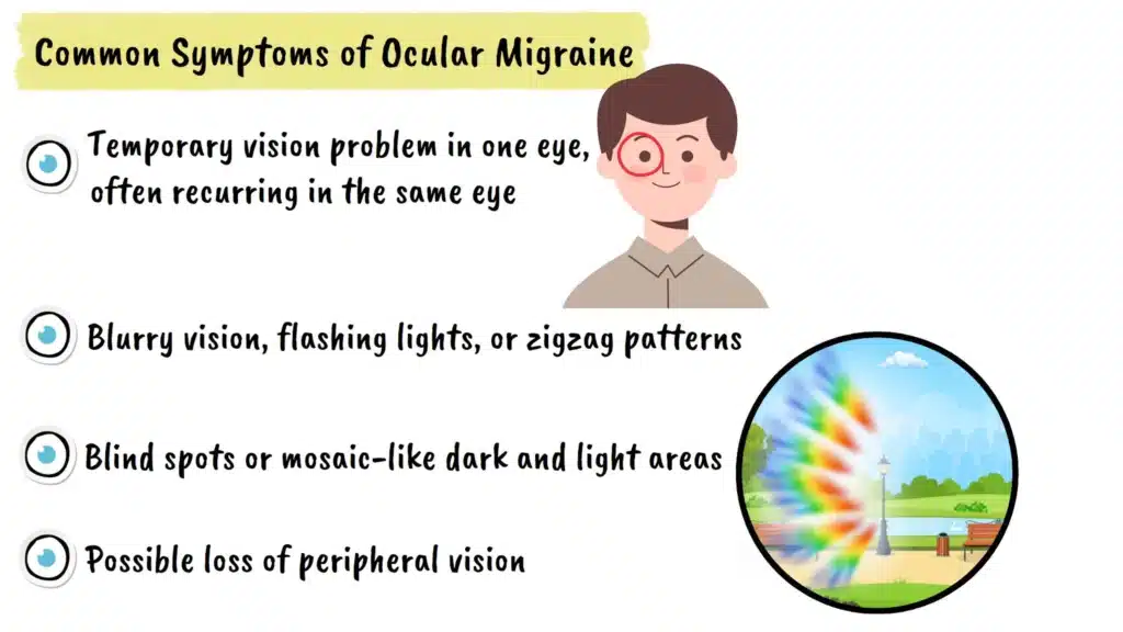 Symptoms of Ocular Migraine
