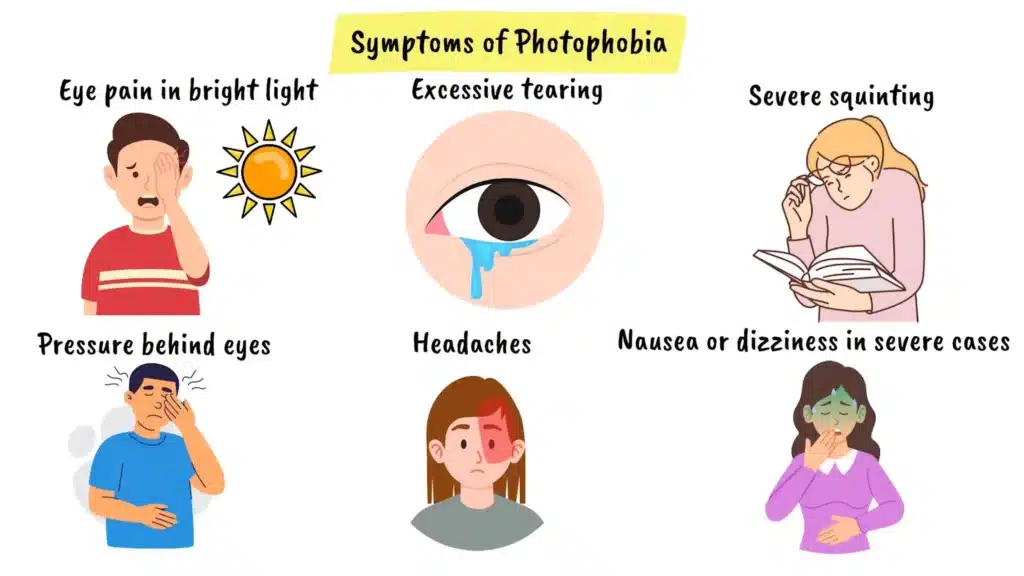 Symptoms of Photophobia