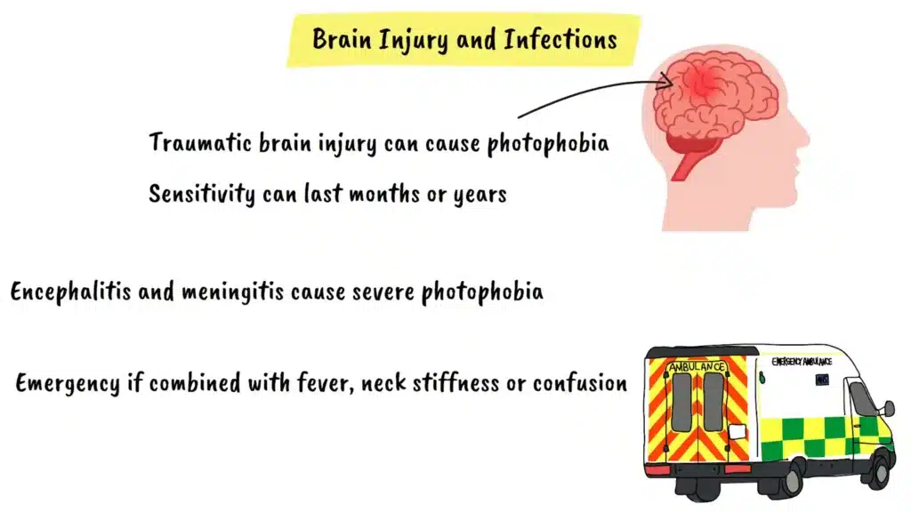 Traumatic brain injury