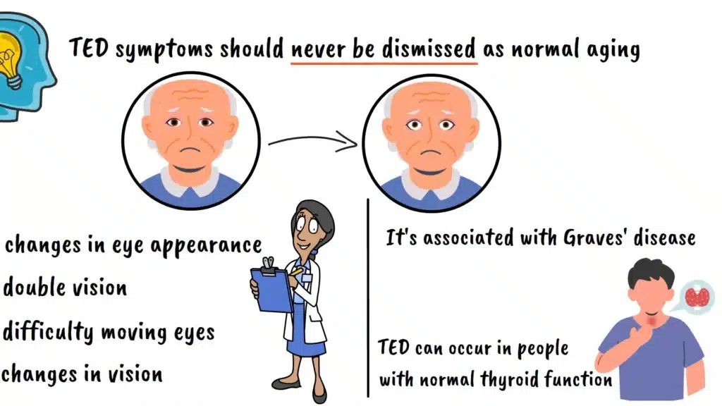 When to Seek Medical Attention Thyroid Eye Disease