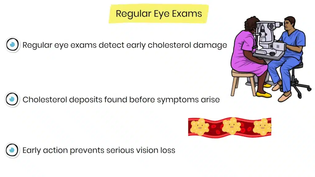 Regular eye exams