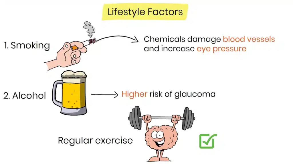Smoking and alcohol Glaucoma Risk Factors