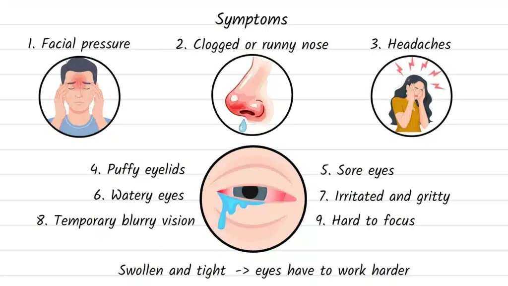 Eye symptoms in sinusitis