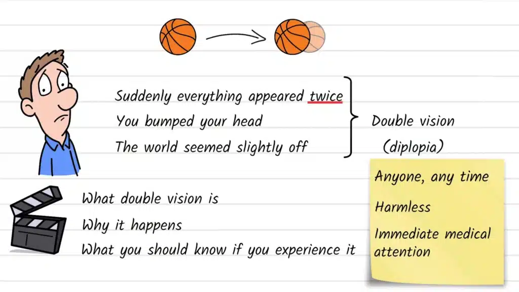 Introduction to Diplopia