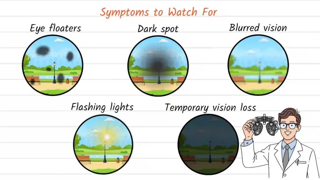 Ocular Toxoplasmosis symptoms