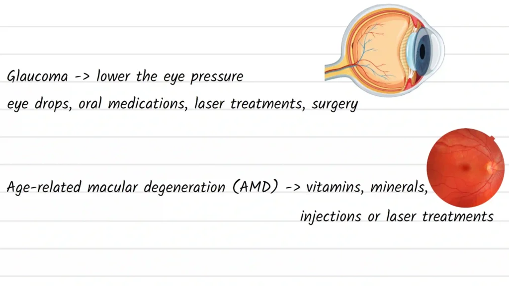 Treatment for Blurred vision glaucoma and age related macular degeneration