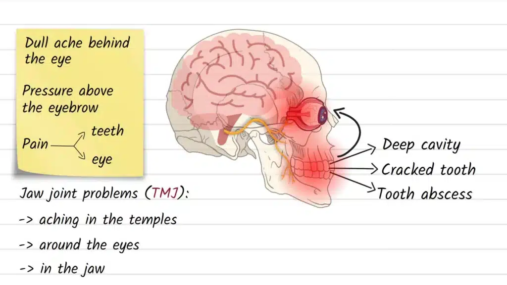 When dental problems send confusing signals