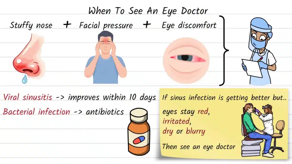 When to see an eye doctor during sinusitis