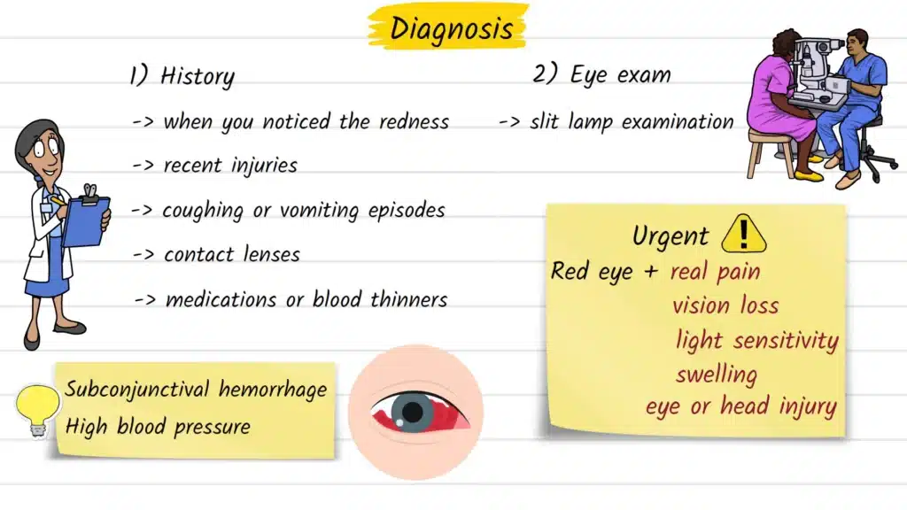 Subconjunctical Hemorrhage Diagnosis