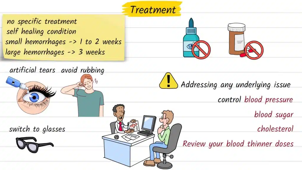Subconjunctical Hemorrhage Treatment